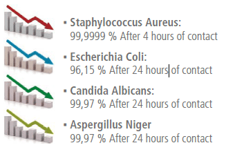 aqua-fresh-účinky